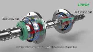 HIWIN Technologies Ball Splines [upl. by Alleb]