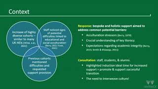 Integrating culture into EAP provision [upl. by Piane887]