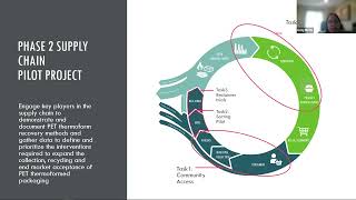 Research Findings Foodservice Packaging Recovery Webinar [upl. by Ynavoj]