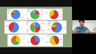 Presentation Introduction to Digital Technology and Data Science Travel in Chiang Rai [upl. by Yttocs]