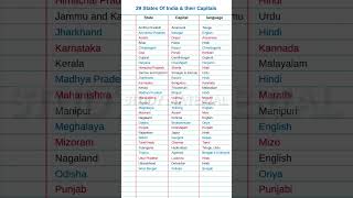 29 Indian States amp there Capitals generalknowledge gk [upl. by Jemmie154]