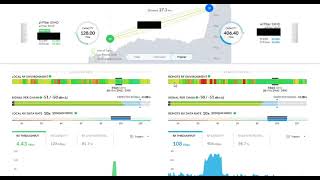 AirFiber AF5XHD LTU Technology enlace 28 Km 50 MHz Total capacity 53440Mbps [upl. by Odlanyar]