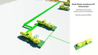 Sulphate Removal Process [upl. by Kcir225]