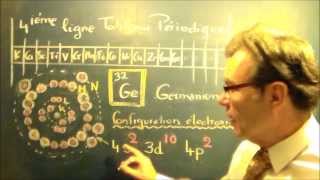 Configuration électronique figée des atomes 4eme ligne tableau périodique [upl. by Steffy]
