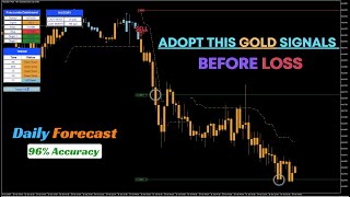 Gold Live Trading Signal  XAUUSD M5 And M15 Live Signal  Live Forex Trading Ideas  gold forex [upl. by Hersch]