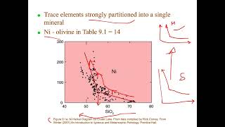 Advanced igneous petrology03062024 [upl. by Eltsryk]