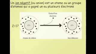 Le déplacement des ions dans les solutions [upl. by Ennaus]