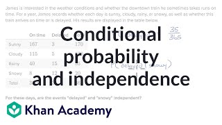 Conditional probability and independence  Probability  AP Statistics  Khan Academy [upl. by Powell]