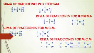 SUMA Y RESTA DE FRACCIONES POR MCM Y TEOREMA EJERCICIOS RESUELTOS [upl. by Myrvyn804]