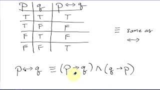 Logical Connectives Truth Tables Variations of the Conditional [upl. by Onra410]