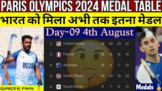 Paris Olympics 2024 Medal Tally  Olympics 2024 India Medals  Olympics 2024 Medal list 4 August [upl. by Yerocal]