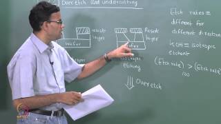 Mod01 Lec26 Etching and deposition growth [upl. by Nayrb]