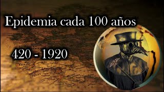 La epidemia que se repite cada 100 años│2020 coronavirus│ [upl. by Limaa572]