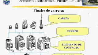 TEMA 7 Sensores y Actuadores Industriales [upl. by Nwahsor]