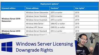 Mengenal Downgrade Rights pada Windows Server License [upl. by Kieryt]