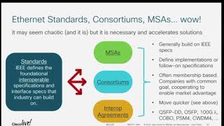 400GE Standards [upl. by Hayward]