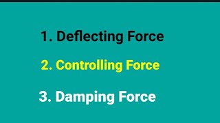 Deflecting Controlling and Damping Forces in an Electromechanical Instruments [upl. by Nrubyar]