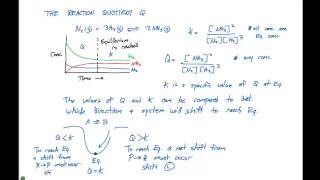 Chemical Equilibrium  Basics Concepts amp Theory [upl. by Lithea]