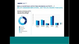 Hays 2016 Salary Guide Webinar [upl. by Marcel780]