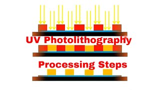 UV Photolithography StepByStep Processing on Thin Films [upl. by Avalsorim]