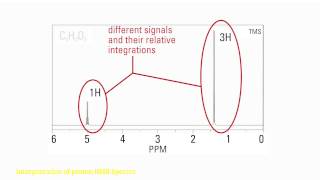 Interpretation of proton NMR Spectra [upl. by Asselem]