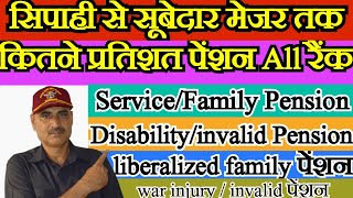 All JCO OR Pension FamilySpecial Family Liberalized pension  Disabilityinvalid Pension Rule 2024 [upl. by Leeland]