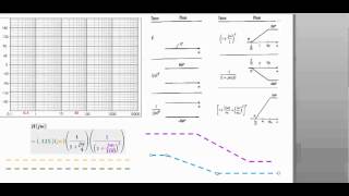 Diagrama de Bode de fase [upl. by Klatt]