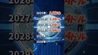 現在価格03ドルのカルダノADA7年後にいくらになっているのか？仮想通貨 仮想通貨初心者 仮想通貨投資 仮想通貨バブル 仮想通貨予想 イーサリアム リップル ビットコイン [upl. by Atekahs]