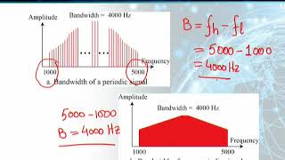 CS601Topic038 [upl. by Ellemac533]