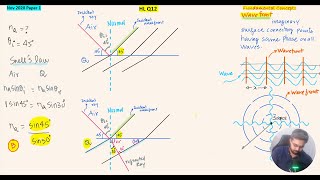 Refraction of Wavefronts I snells law IIB Physics HL Q12 Nov2020 [upl. by Inilahs]