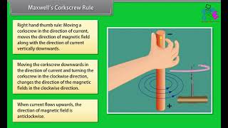 Maxwells Corkscrew Rule and Current in a Circular Loop  CBSE  JKBOSE  Physics [upl. by Vassell]