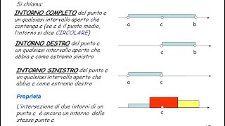 Teoria dei limiti  Intervalli e intorni [upl. by Nyliram41]