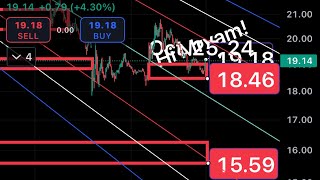 Nuclear Stocks  1918 NNE  735 LTBR  1911 OKLO  184S1 SMR [upl. by Kasevich194]