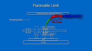 NEC article 500 hazardous locations explained defining the division system [upl. by Latnahs]