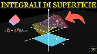 DallAstratto alla Realtà Guida Completa sugli Integrali di Superficie di Prima Specie  Analisi 2 [upl. by Devitt]