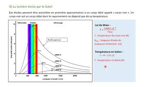 Énergie solaire et photosynthèse Enseignement scientifique 1re [upl. by Savill]