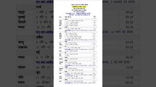 Rssb radhaswami 2025 calendar bhandaradate gurindersinghdhillon radhasoamisatsang Hindi [upl. by Pinelli]