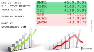 US Stock Markets Evening Report Price Actions Recap  241120 [upl. by Tereb]