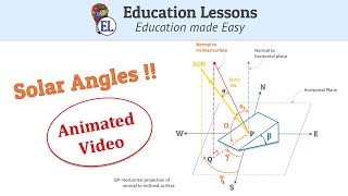 Solar Angles Animated  Angle of Latitude Zenith AngleAzimuth AngleTilt amp InclinationEnglish [upl. by Annoyt]