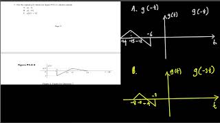 For the signal gt shown in figure P233 sketch signals A g−t B g−3t C g2t1 Page … [upl. by Altaf]