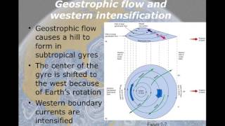 Currents 3 Ekman Spiral Western Intensification [upl. by Meredeth235]