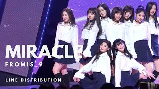 FROMIS9 프로미스나인  MIRACLE 환상속의 그대  Line Distribution [upl. by Enilasor927]