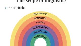 What is linguistics Description vs Prescription Scope of Linguistics [upl. by Nibroc830]