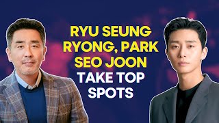 Ryu Seung Ryong amp Park Seo Joon Dominate November’s Movie Star Brand Reputation Rankings [upl. by Blayze]