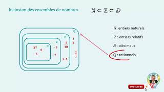 Inclusion des ensembles de nombres [upl. by Lahsram]