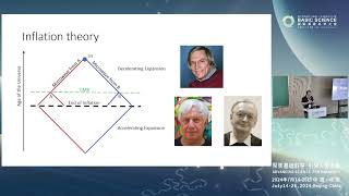 Haipeng An Phenomenological consequences of phase transitions happened during inflation ICBS2024 [upl. by Aicetal]