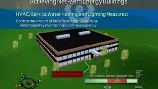 Achieving NetZeroEnergy Buildings  ASHRAE [upl. by Reginnej]