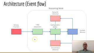 OpenNARS for Applications Architecture and Control [upl. by Alsi]