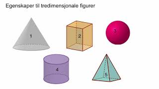 12 Egenskaper til tredimensjonale figurer [upl. by Matuag101]