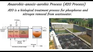 A2O Process  Wastewater treatment water treatment BNR treatment Biological nutrient removal [upl. by Ninos]